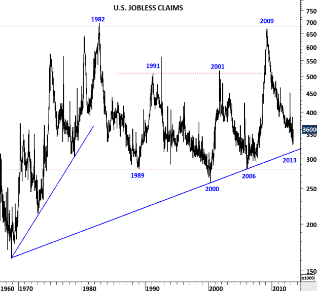 US JOBLESS CLAIMS II