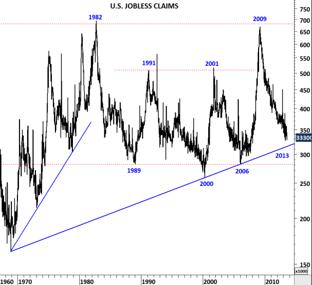US JOBLESS CLAIMS